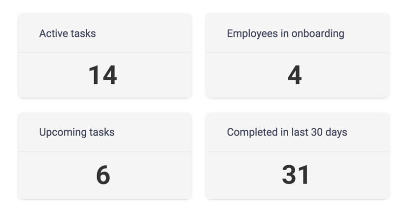 Dashboard of active, upcoming, and completed onboarding tasks